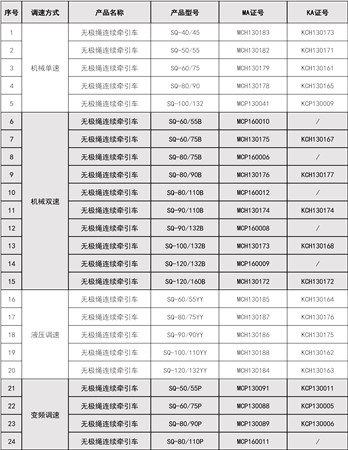 無(wú)極繩強(qiáng)制認(rèn)證
