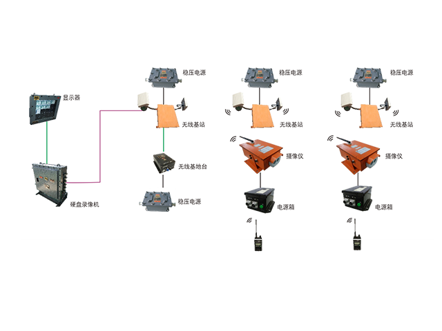 煤礦圖像監(jiān)視系統(tǒng)